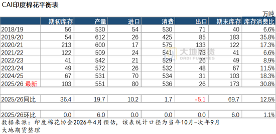 棉花:加息预期升温,内外棉价均回调