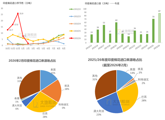 棉花:加息预期升温,内外棉价均回调