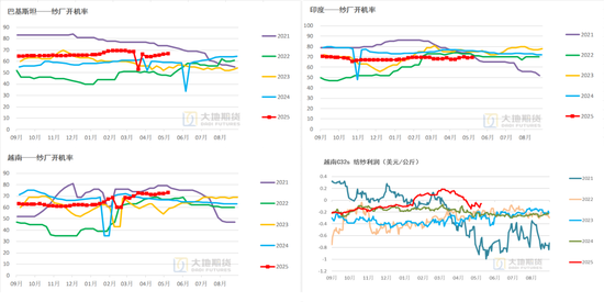棉花:加息预期升温,内外棉价均回调