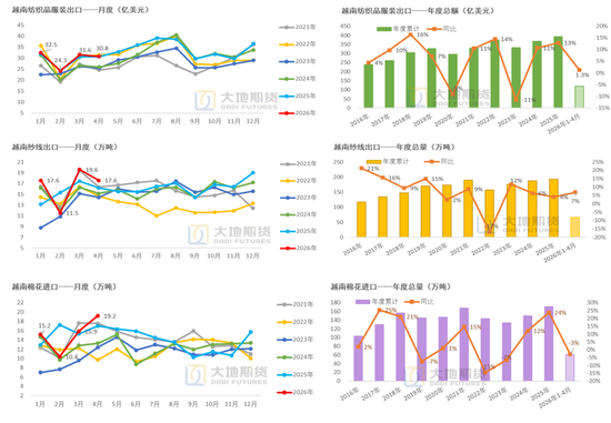 棉花:加息预期升温,内外棉价均回调