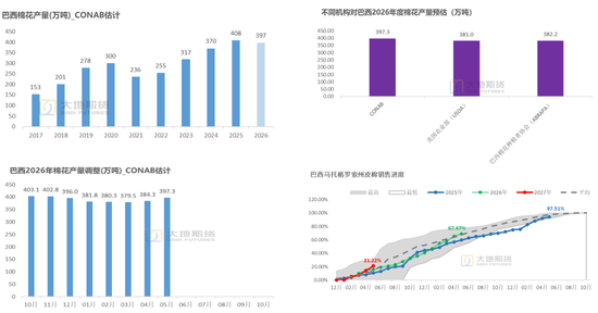 棉花:加息预期升温,内外棉价均回调