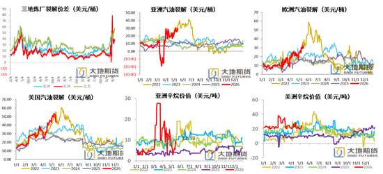 PX-PTA-MEG:上游低估值vs下游负反馈