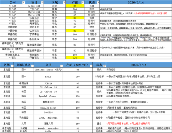 PX-PTA-MEG:上游低估值vs下游负反馈