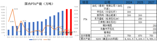 PX-PTA-MEG:上游低估值vs下游负反馈