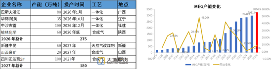 PX-PTA-MEG:上游低估值vs下游负反馈