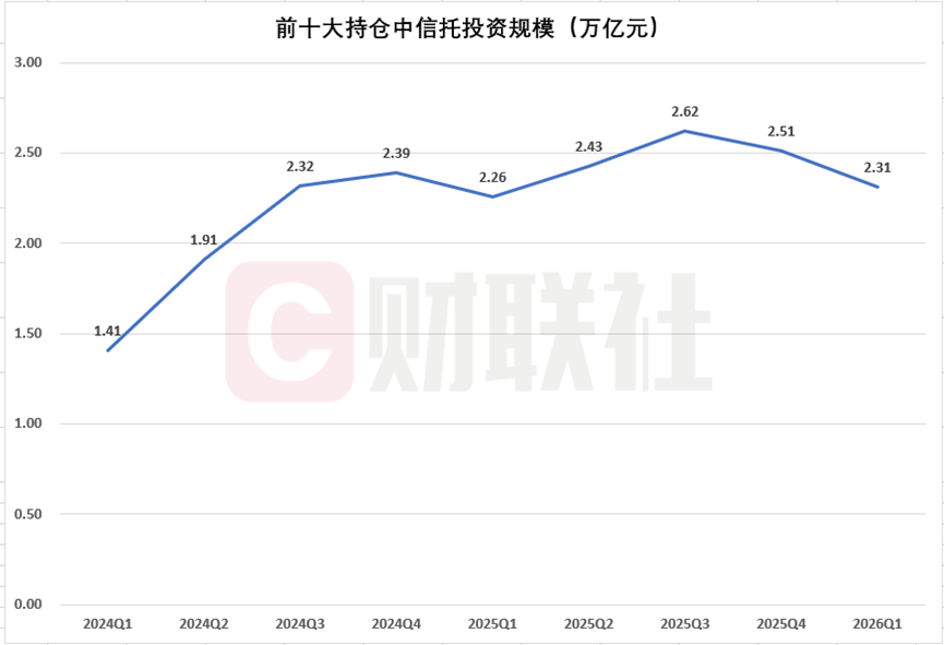 银信合作再现理财估值平滑“隐蔽魔术”!券商投顾成新通道,浮动报酬变“调节池”