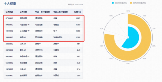 炸裂！科创人工智能、科创芯片逆转飙升，“光之暗面”爆发，华宝基金电力ETF收盘新高！港股互联网酝酿转机