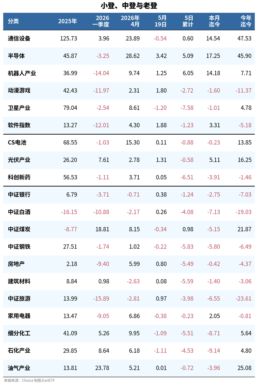 科创50又创收盘新高了
