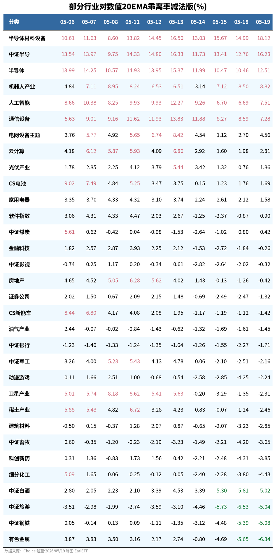 科创50又创收盘新高了