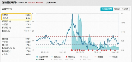 AI行情扩散,港股互联网酝酿转机!华宝基金513770底部涨近1%,关注Token热潮下的价值重估