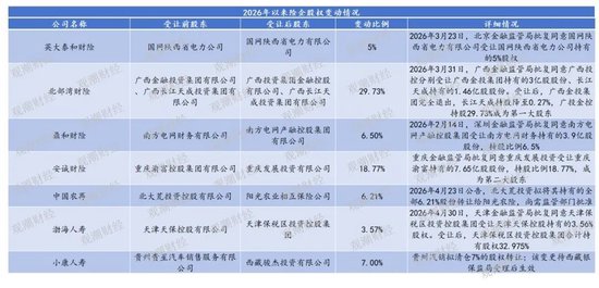 2026保险业资本分野:国资进击、价值重估与市场出清三重变奏