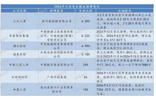 2026保险业资本分野:国资进击、价值重估与市场出清三重变奏