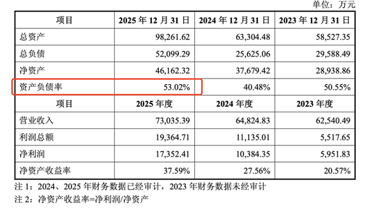 IPO候场3年未果，“博士猎手”张现涛终要“借壳上岸”？