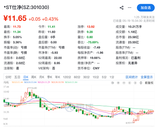 涉嫌违法违规,301030,被证监会立案
