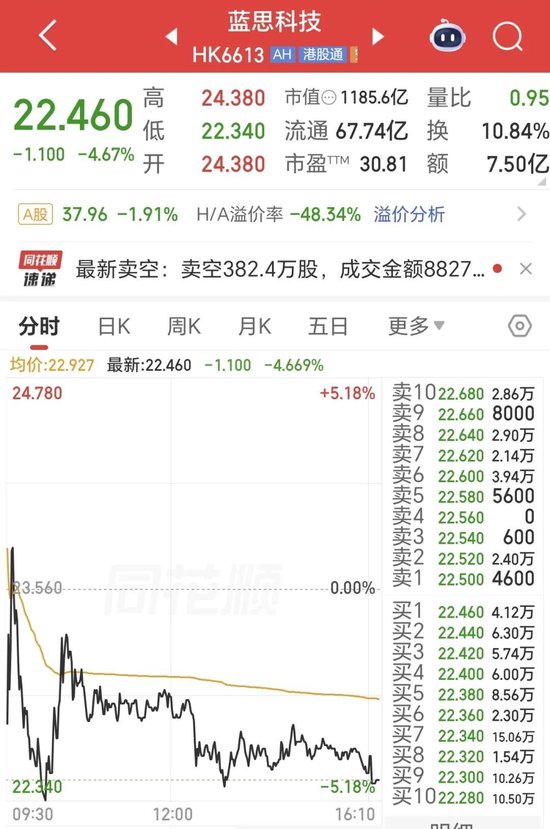 蓝思科技官宣重大收购,双方股价大跌!一季度净利转亏,坐在马斯克和库克中间的周群飞,何以解忧?
