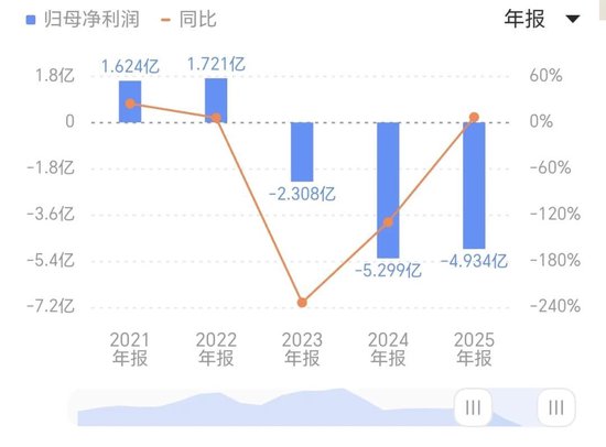 蓝思科技官宣重大收购,双方股价大跌!一季度净利转亏,坐在马斯克和库克中间的周群飞,何以解忧?