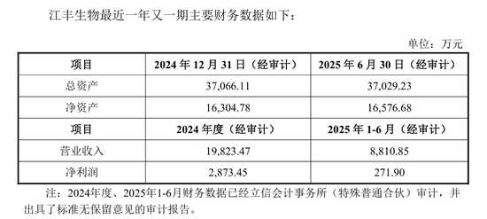 600713突发!终止投资