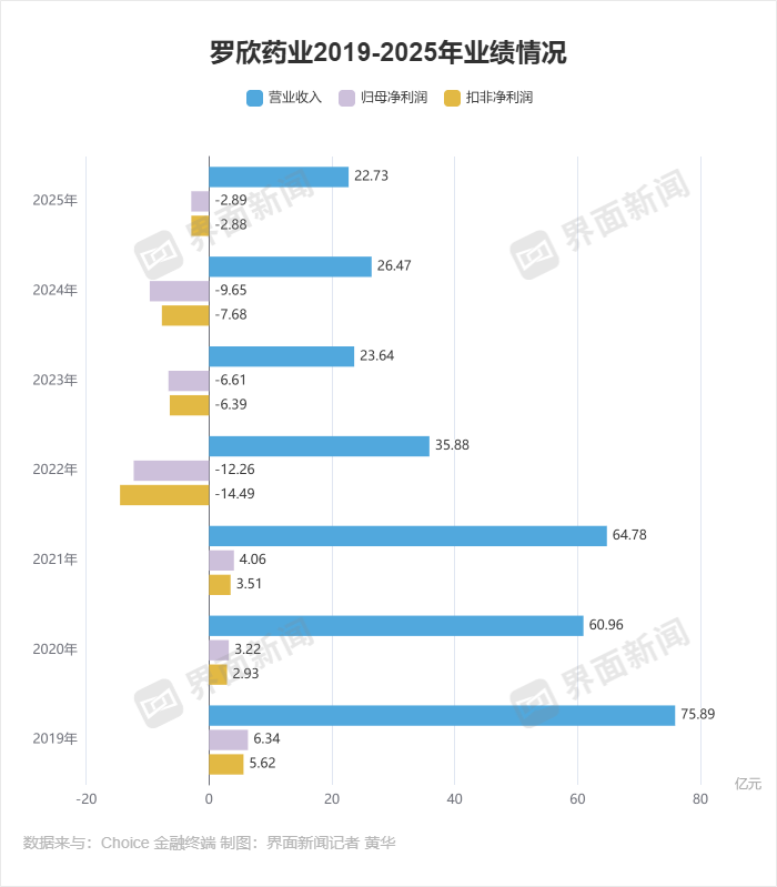 罗欣药业遭近顶格处罚，卖集采十倍价的阿奇霉素竟是劣药