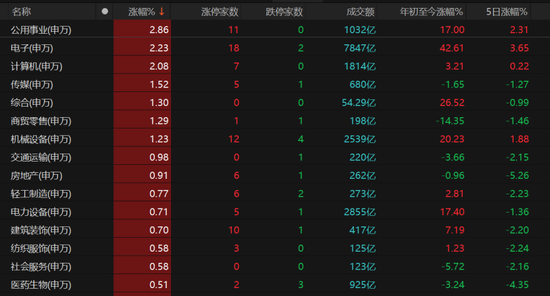 A股午后拉升，诱多还是承接？机构激辩去向→
