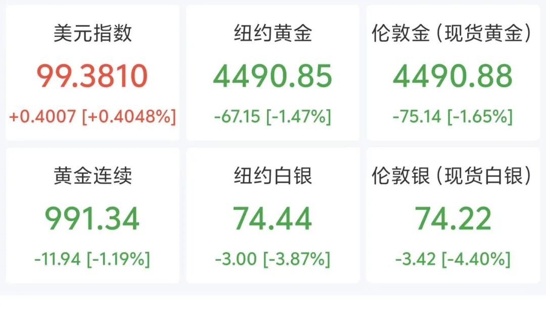 美股半导体深夜全线重挫，AMD、高通跌6%，希捷科技跌超5%，国际油价下挫，美联储加息概率大增