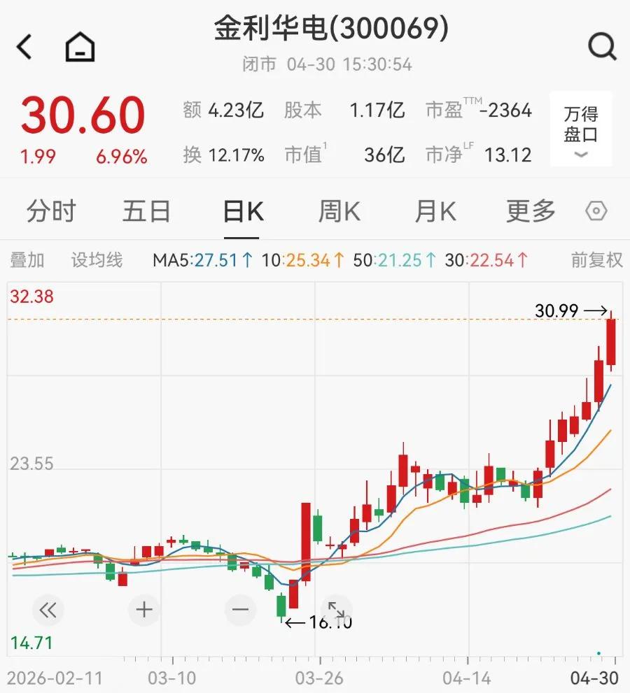 商业航天重大资产重组，金利华电明日复牌！