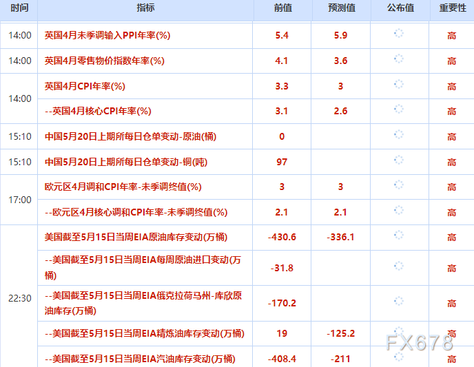 5月20日财经早餐：通胀担忧推高加息预期，金价跌破4500关口