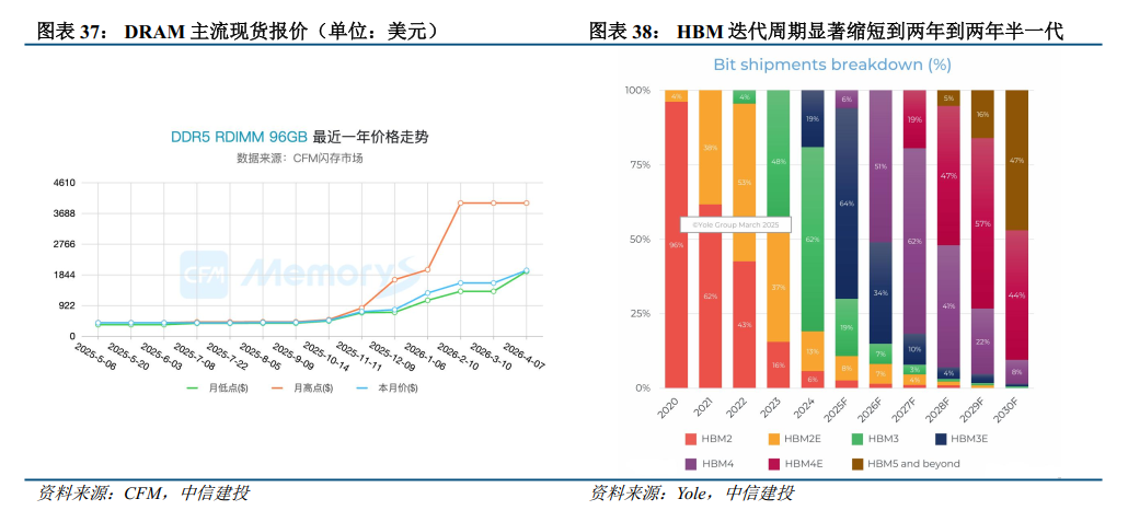 中信建投：存储产业链投资机遇