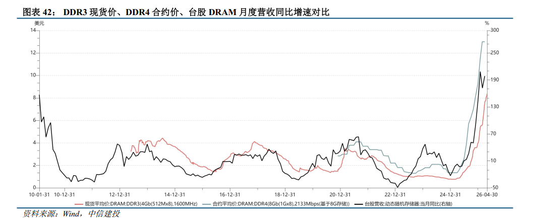 中信建投：存储产业链投资机遇