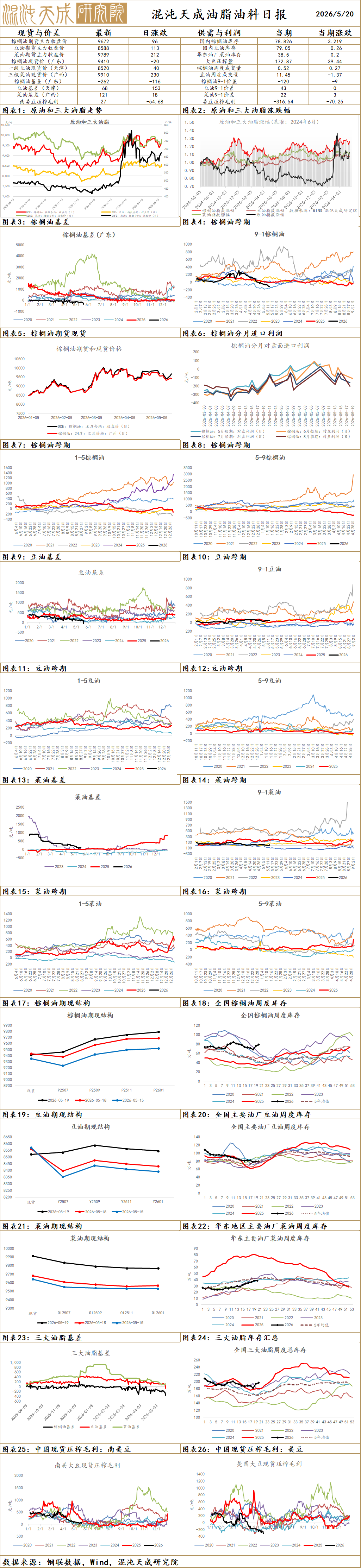 【农产品早评】棕榈油:印尼筹备全新出口机构，供应担忧加剧