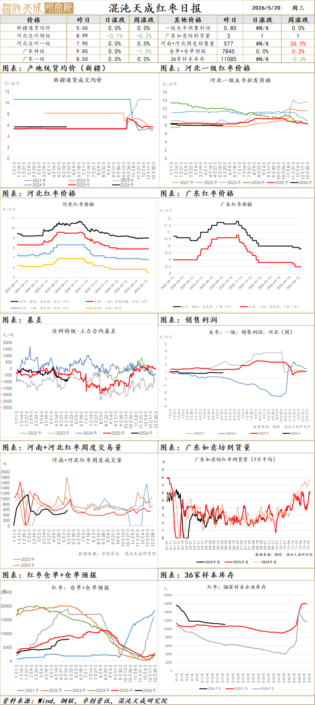 【农产品早评】棕榈油:印尼筹备全新出口机构，供应担忧加剧