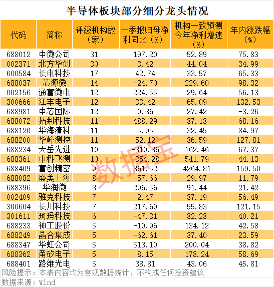 长江+长鑫存储,A股供应链名单出炉