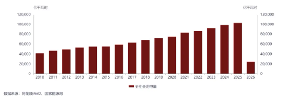 “抢算力”还是“抢电力”?资金已率先布局