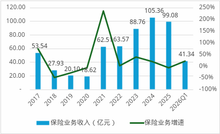 从记者到险企副总，刘伟宏履新财信吉祥人寿！利润新高后保费能否重归百亿