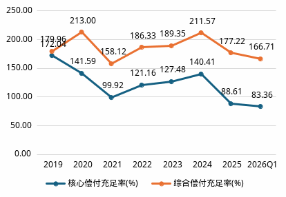 从记者到险企副总，刘伟宏履新财信吉祥人寿！利润新高后保费能否重归百亿