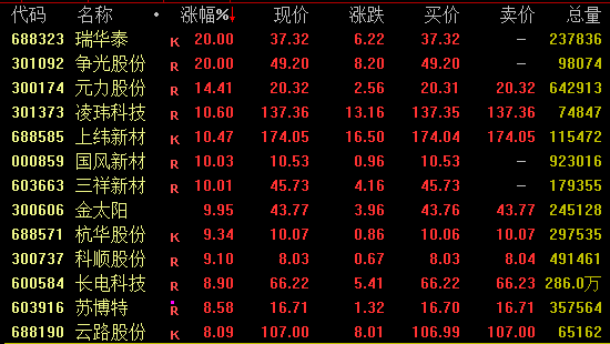 突发异动!多股尾盘涨停!