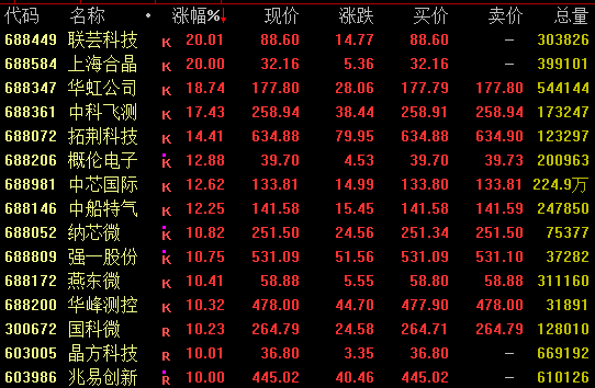 突发异动!多股尾盘涨停!