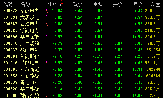 突发异动!多股尾盘涨停!