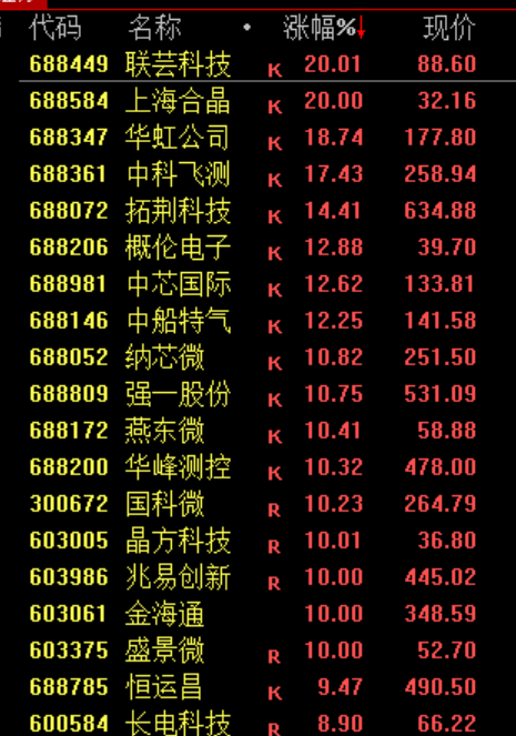 600745,连续11个跌停