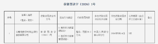 云南龙陵农村商业银行被罚36.2万元：违反反洗钱、支付结算管理规定