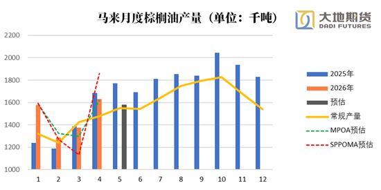 油脂:题材空窗期的交易思考
