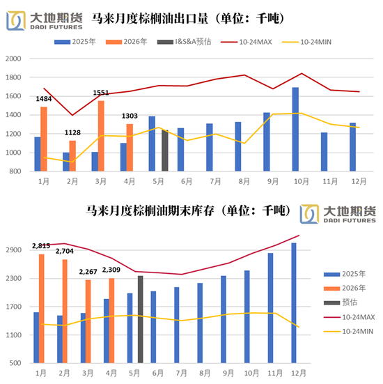 油脂:题材空窗期的交易思考