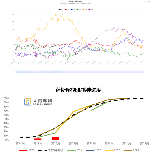 油脂:题材空窗期的交易思考