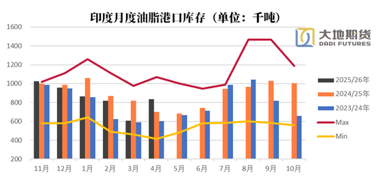 油脂:题材空窗期的交易思考