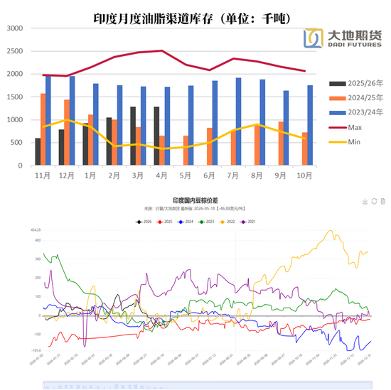 油脂:题材空窗期的交易思考