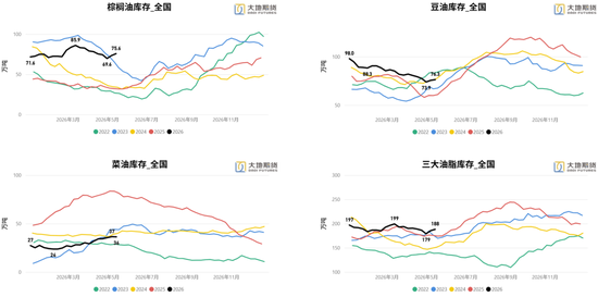 油脂:题材空窗期的交易思考