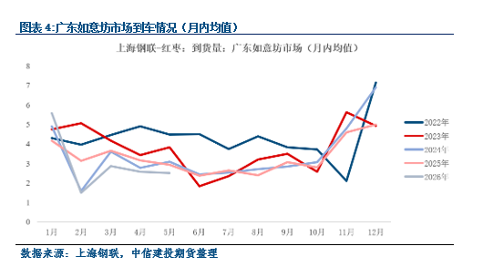 【建投红枣点评】潮起潮落-红枣近期波动行情回顾与展望