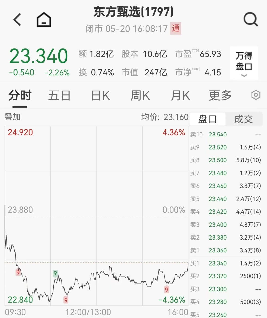 戚风蛋糕发霉,东方甄选回应:死磕品质
