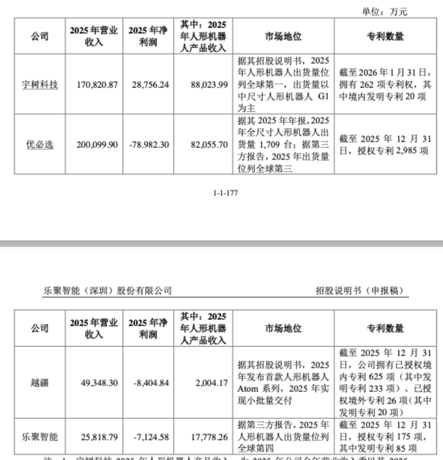90后哈工大博士创业,干出一个机器人IPO