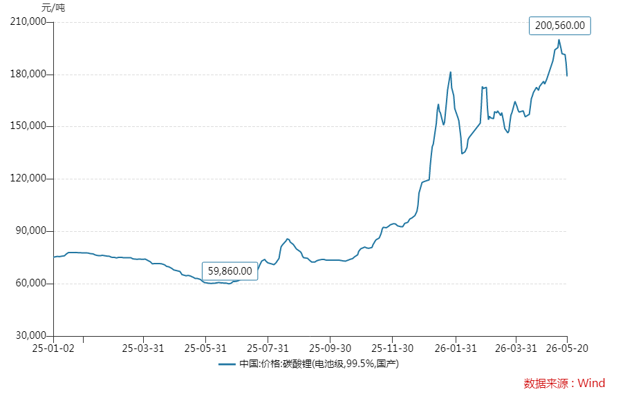 股价大跌43%,A股最牛锂矿股被*ST,超2万股民受波及
