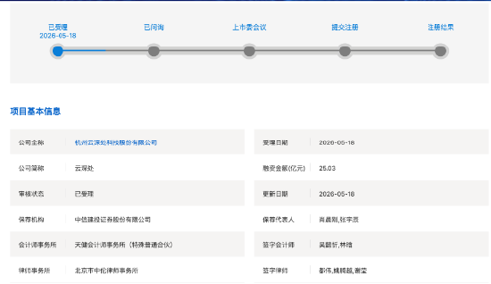 机器狗撑起IPO,云深处2025年首盈:人形机器人两年仅卖4台 | 长三角资本局